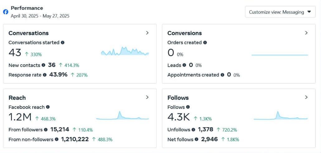 organic facebook marketing