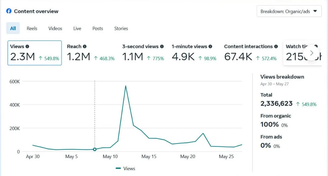 organic facebook marketing